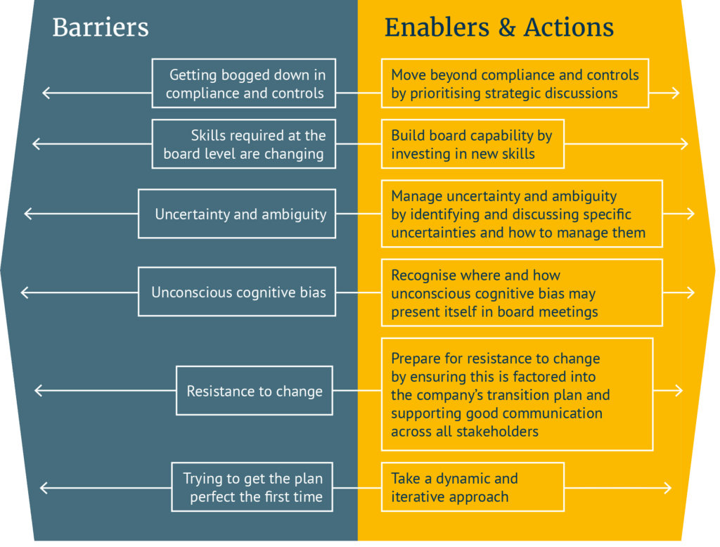 Transition Planning Toolkit: Barriers and Enablers - Chapter Zero